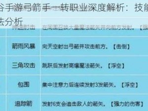 龙之谷手游弓箭手一转职业深度解析：技能特点与玩法分析