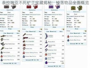 泰拉瑞亚不死矿工宝藏揭秘：掉落物品全面概览