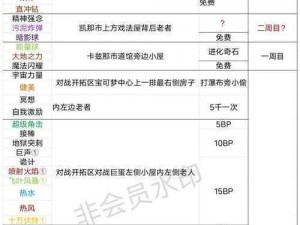 口袋妖怪究极绿宝石4z手环神秘位置揭秘：寻找攻略全解析