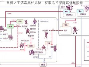 圣兽之王病毒黑杖揭秘：获取途径深度解析与探索