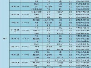 魂器学院3v3团体赛主流队伍搭配攻略：打造最强战斗阵容推荐