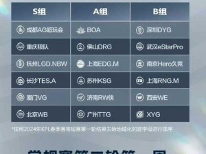 关于KPL春季赛精彩时刻的期待：赛程安排及焦点之战分析