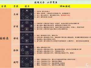 黎明前20分钟：符文购买全攻略