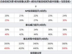 FGO恶魔女主角BB深度解析：技能宝具图鉴与满破潜能战力评估