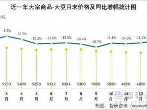 51 大豆行情网站——专注大豆市场行情分析预测