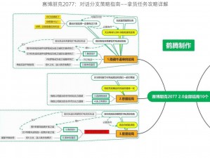 赛博朋克2077：对话分支策略指南——拿货任务攻略详解