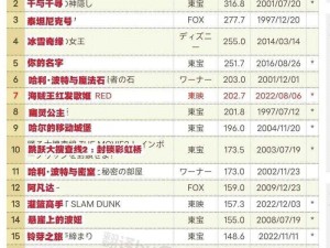 日本2023年日本电影票房(2023 年日本电影票房数据新鲜出炉)