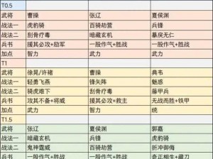 少年三国志零：五子良将的智慧之战，策略阵容搭配指南