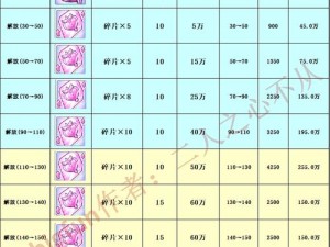 关于公主连接专武材料需求全面解析：专武材料分享的详细指南