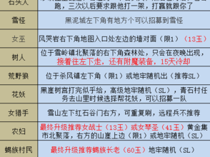 部落与弯刀武将招募攻略：详解招募流程与策略，助你轻松招募心仪武将