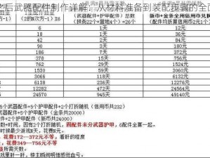 明日之后武器配件制作详解：从材料准备到装配步骤的全面指南