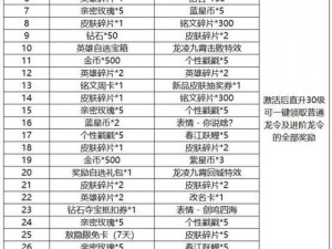 功夫英雄荣光再现：新英雄塔奖励一览的全面解析与展示