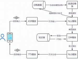 二进制领域中的语音控制技术应用解析：语音识别在智能技术中的关键作用