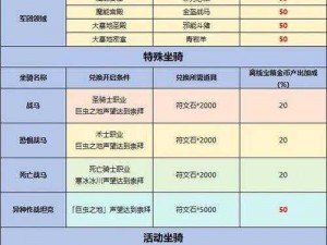 勇者积分下赛季是否清零：规则解读与影响分析