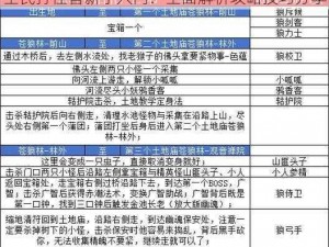 全民打怪兽新手入门：全面解析攻略技巧分享