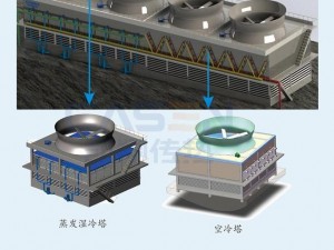 组合模型水箱的优化设计与应用：实现高效储水与节能降耗的新策略