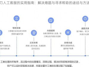 联系天刀人工客服的实用指南：解决难题与寻求帮助的途径与方法全解析