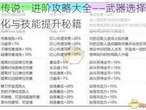 弓箭传说：进阶攻略大全——武器选择、装备优化与技能提升秘籍