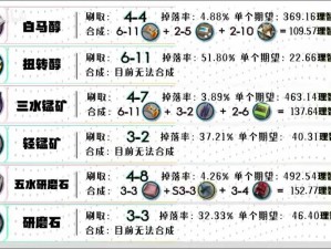 明日方舟铅踝精英二材料详解：精二专三材料一览表全揭秘