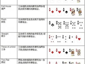 德州扑克世界概览：分类解析与实战策略秘籍