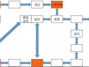 神之天平第四章宝箱探秘攻略：全收集指南与宝箱位置详解