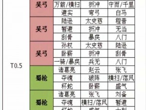 三国志幻想大陆蜀国武将战略布局与站位研究：解析蜀汉英雄最佳配置