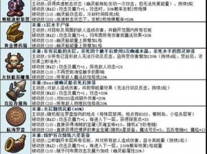 揭秘战神遗迹：深度解析不思议迷宫DP打法全攻略