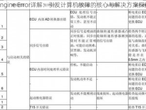 Engine Error详解：引发计算机故障的核心与解决方案探究