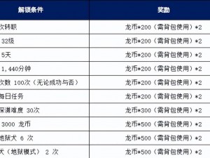 关于龙之谷手游精炼石获取途径全解析