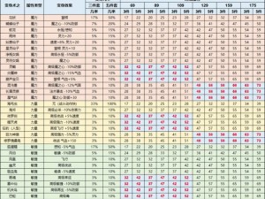 梦幻西游手游变身卡上线全新调整详解：变身效果优化与卡牌属性调整解析