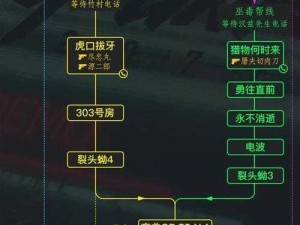 赛博朋克2077高效赚钱攻略：实用刷钱方法详解