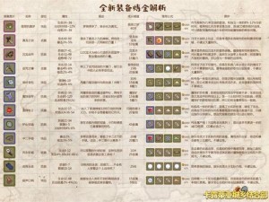 牧羊人之心精致防具炼金术大全：配方公式汇总手册