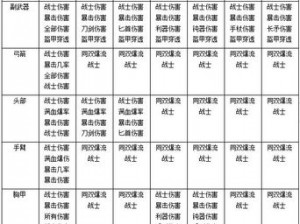 刺客信条奥德赛火战士装备搭配指南：攻略分享与实战解析