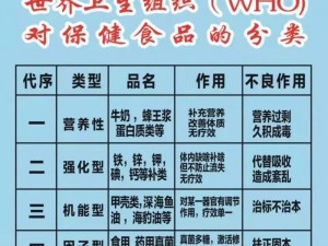 师父不可以限：养生必备的天然保健品