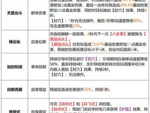 神雕侠侣2手游白驼门派定位详解：技能特色与角色定位分析