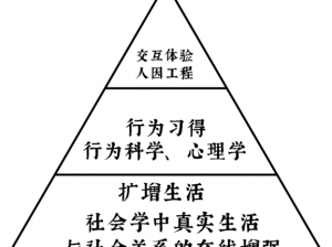 人与畜禽共幸行为的心理学—什么是人与畜禽共幸行为的心理学？