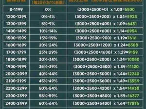 天魔幻想战力飙升秘籍分享：实战策略助你快速提升战力巅峰