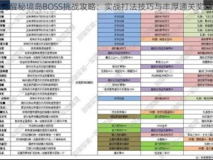 猎魂觉醒秘境岛BOSS挑战攻略：实战打法技巧与丰厚通关奖励详解