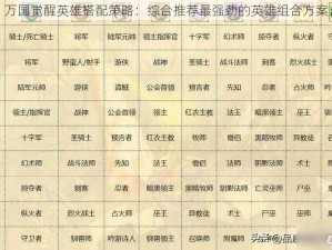 万国觉醒英雄搭配策略：综合推荐最强劲的英雄组合方案