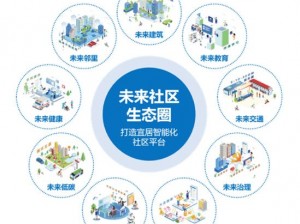 曹留社区;曹留社区：探索未来生活的智慧家园