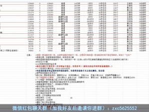 关于地下城与勇士装备改版后收益分析的深度解读