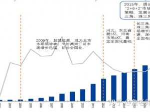 日本三线和韩国三线的市场定位有何不同、日本三线和韩国三线的市场定位有何不同？