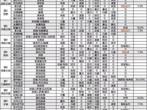 地下城堡2：必刷副本攻略指南——解锁最强战力