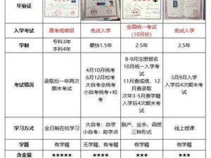 成人大学可以考米吗_成人大学毕业后可以考研吗？