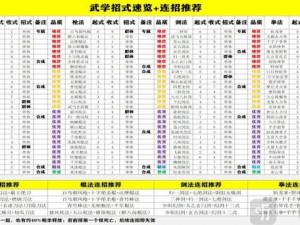 金庸无双2技能全面解析：技能获取方法与实战应用指南