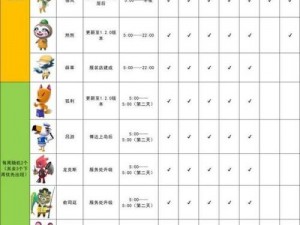 动物森友会NPC出现条件详解：解锁角色互动与触发机制一览