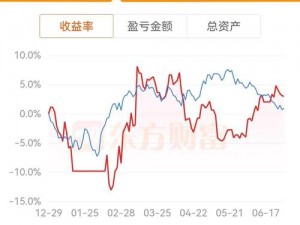 霸道天下银两转盘攻略大揭秘：掌握关键策略，实现收益最大化