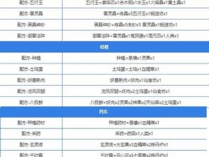 堆叠大陆合成奥秘：全方位解读合成配方表与配方秘籍大全