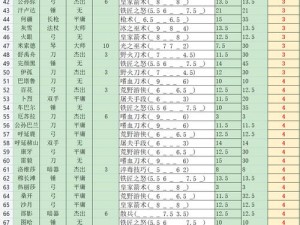 部落与弯刀特殊兵种招募地点揭秘：探寻最佳招募地点攻略