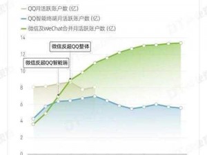 安卓QQ与苹果QQ数据互通吗？解析与未来发展趋势